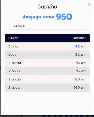 หน้าอัตราจ่ายจริงของ FinnBet จ่ายสูงสุดบาทละ 950